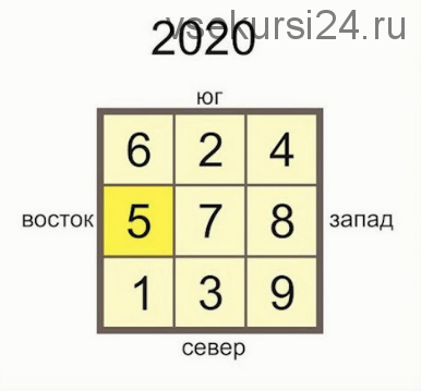 Летящие звезды Мастера Леяу транскрибация (Оксана Сахранова)