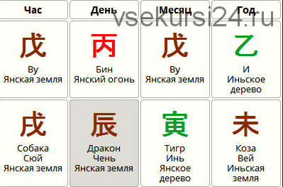 Роль на инь в бацзы (Анна Подчернина)
