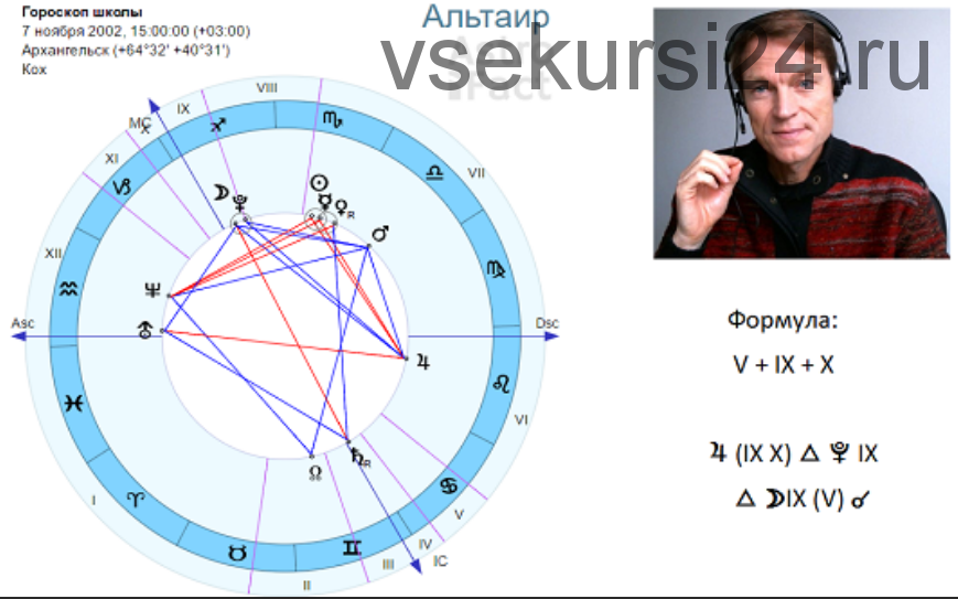 Школа астрологии 'Астрофакт' 6 семестр (Олег Фомичёв)