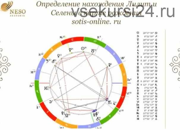 [Neso Akademie] Магия Черной и Белой Луны (Лилит и Селены) (Наталья Гедике)