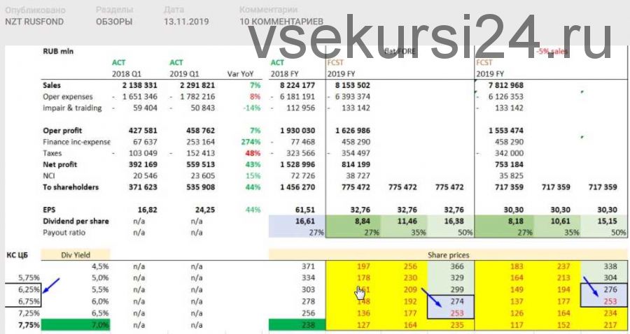 Разбор потенциалов акций на текущий момент. 2019.11.13 [NZT Rusfond]