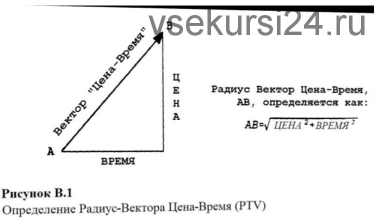 [forum.enerbefx.com] Торговля внутри дня. PTV-Коуэна и новые Формулы Роста Мерности (Юрий Мерзлов)