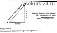 [forum.enerbefx.com] Торговля внутри дня. PTV-Коуэна и новые Формулы Роста Мерности (Юрий Мерзлов)