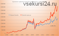 [Mindspace] Как выбирать дивидендные акции? (Оксана Гафаити)