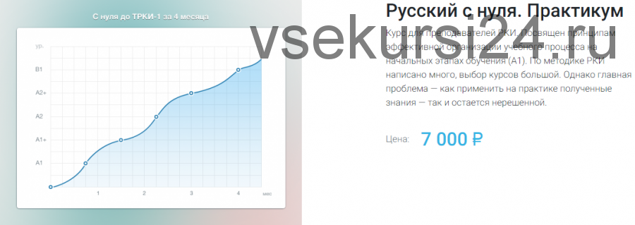 Русский с нуля. Практикум для преподавателей РКИ (Ирина Андреева)