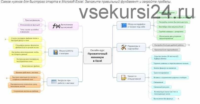 Прожиточный минимум в Microsoft Excel (Николай Павлов)