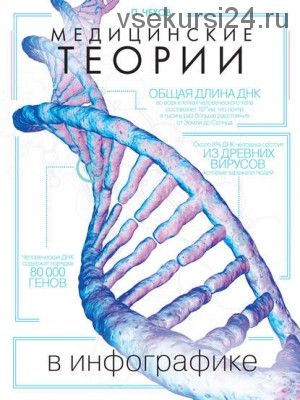 Медицинские теории в инфографике (Павел Чехов)