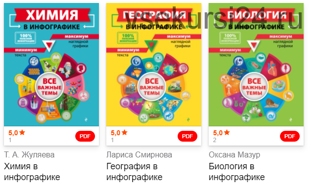 Серия «Наглядно и доступно (в инфографике)» (Лариса Смирнова, Оксана Мазур, Татьяна Жуляева)