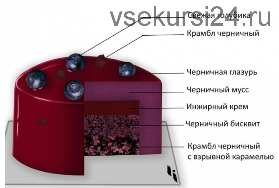 [Кондитерка]Веганское пирожное 'Черника-Инжир'. Рецепт (Ильназ Искаков)