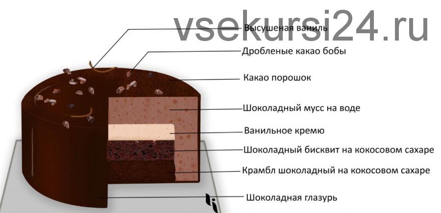 Пирожное Шоколад-ваниль (Ильназ Искаков)