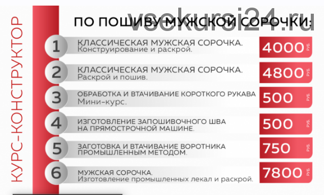 [Модные практики] Классическая мужская сорочка. Комплект «Всё включено» (Ирина Паукште)