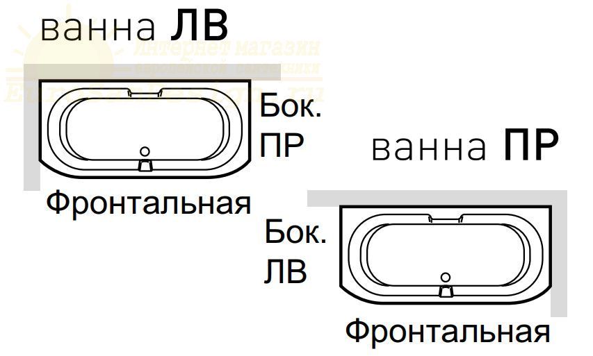 Панели для ванны Hafro Duo 0PAB4N0 170х78 схема 2