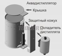 Охладитель дистиллята для дистиллятора АЭ-15 фото