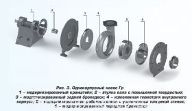 Корпус сальника Н14.2.924.01.007 насос ГрАТ(К)