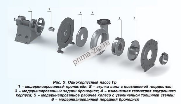 Корпус сальника Н14.2.924.01.007 насос ГрАТ(К)