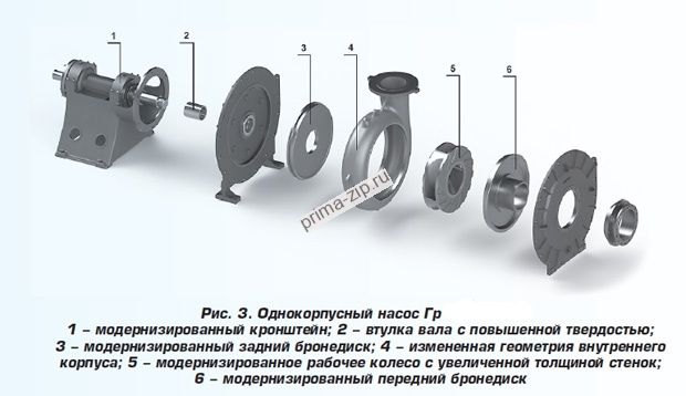 Корпус сальника Н14.2.924.01.007 насос ГрАТ(К)