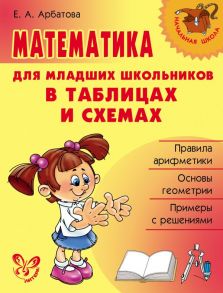 Математика для млад.школьников в табл.и схемах