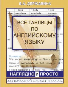 Все таблицы по английскому языку для начальной школы. 1-4 классы - Державина Виктория Александровна