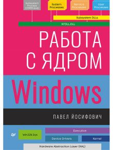 Работа с ядром Windows / Йосифович Павел