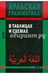 Арабская грамматика в таблицах и схемах / Берникова Ольга Александровна