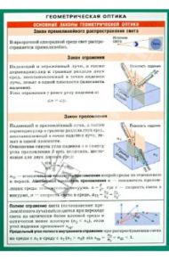 Геометрическая оптика. Наглядно-раздаточное пособие