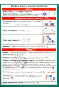 Законы сохранения в механике. Наглядно-раздаточное пособие