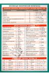 Основные физические величины. Наглядно-раздаточное пособие