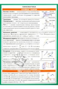 Кинематика. Наглядно-раздаточное пособие