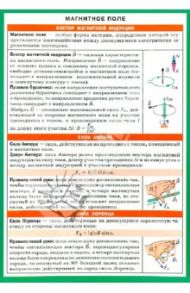 Магнитное поле. Электромагнитная индукция