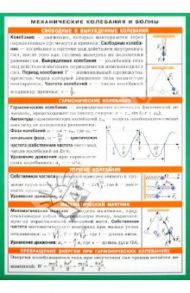 Механические колебания и волны