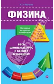 Физика / Немченко Константин Эдуардович