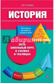 История / Головко Александра Владиславовна