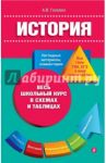 История / Головко Александра Владиславовна