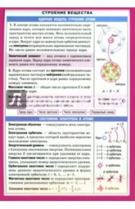 Строение вещества
