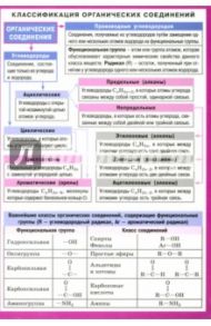 Химия. Классификация органических соединений