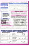 Химия. Классификация органических соединений