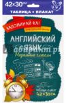 Английский язык. Модальные глаголы