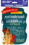 Английский язык. Типы вопросов