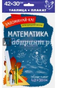 Математика. 7-9 классы. Функции и их графики