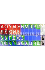 Звукобуквенный ряд (310х790)
