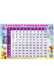Таблица умножения перекрестная (200х120)