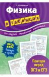 Физика в таблицах. 7-11 классы / Столяревская Наталья Владиславовна