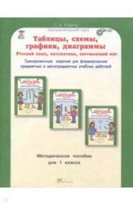 Русский язык. Математика. Окружающий мир. 1 класс. Таблицы, схемы, графики, диаграммы. Метод. пособ / Козина Галина Александровна