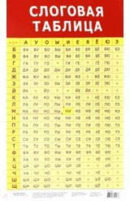 Плакат "Слоговая таблица" (3413)