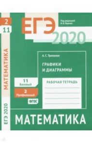 ЕГЭ-20 Математика. Графики и диаграммы. Задача 2 (профильный уровень). Задача 11 (базовый уровень) / Трепалин Андрей Сергеевич