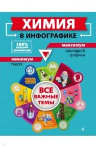 Химия в инфографике / Жуляева Таисия Александровна, Лаптева Ольга Владимировна