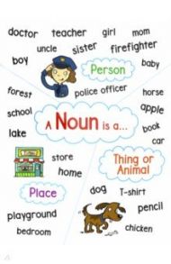 Anchor Chart: Noun