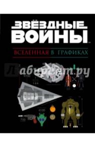 Звездные войны. Вселенная в графиках