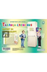 Таблица сложения. 5-7 лет
