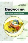 Биология в рисунках, схемах и таблицах. Учебное пособие / Мяндина Галина Ивановна, Тарасенко Екатерина Владимировна
